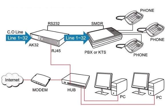 Aegis GSM BULK SMS